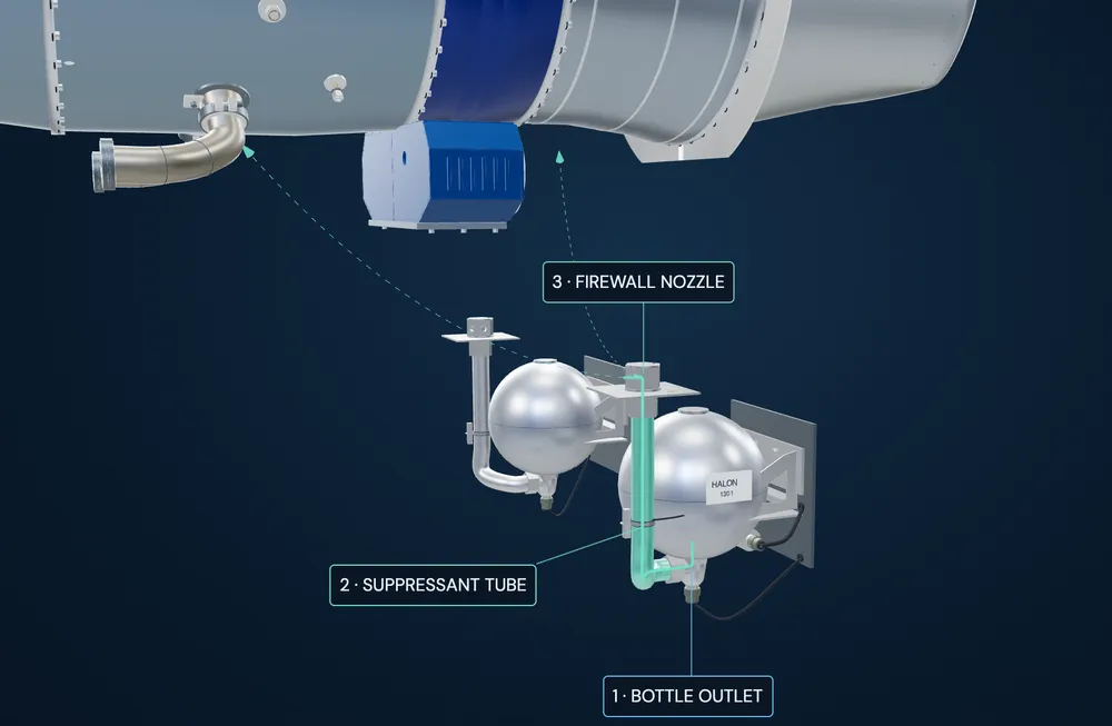 Guided lesson, engine fire protection: the agent goes around the engine, from the bottle outlet through the suppressant tube to the firewall nozzle